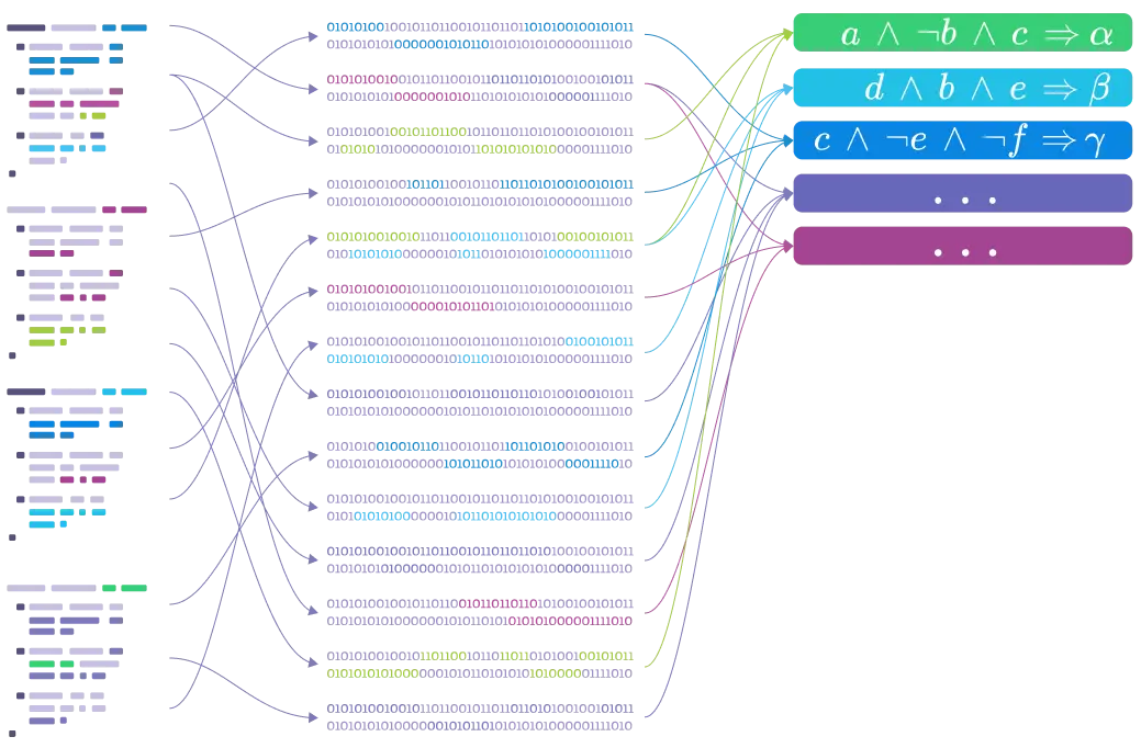 Rule Synthesis